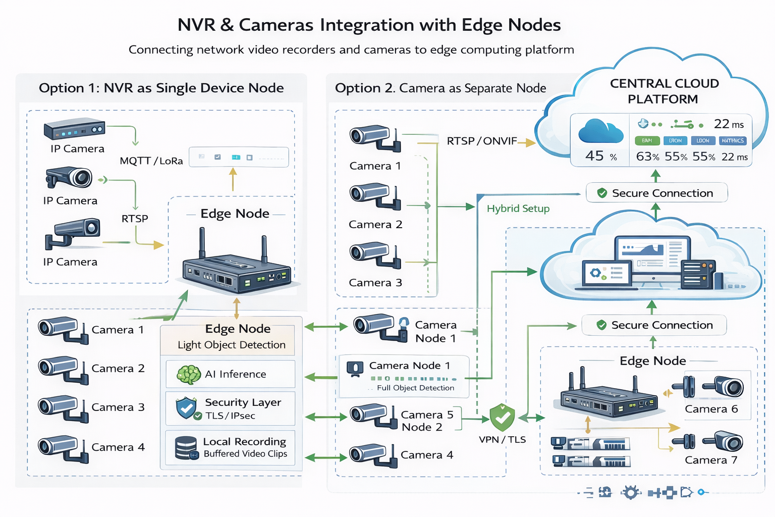 C1 SMART AI Video Analytics Coverage Middle East and North Africa