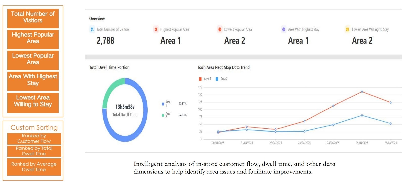 Crowd Analytics Heatmap Monitoring