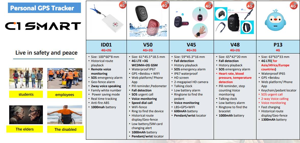 Personnel GPS Tracking