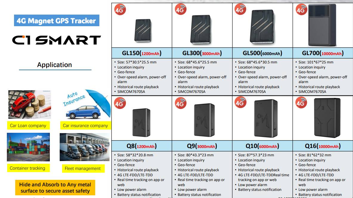 Vehicle GPS Tracking