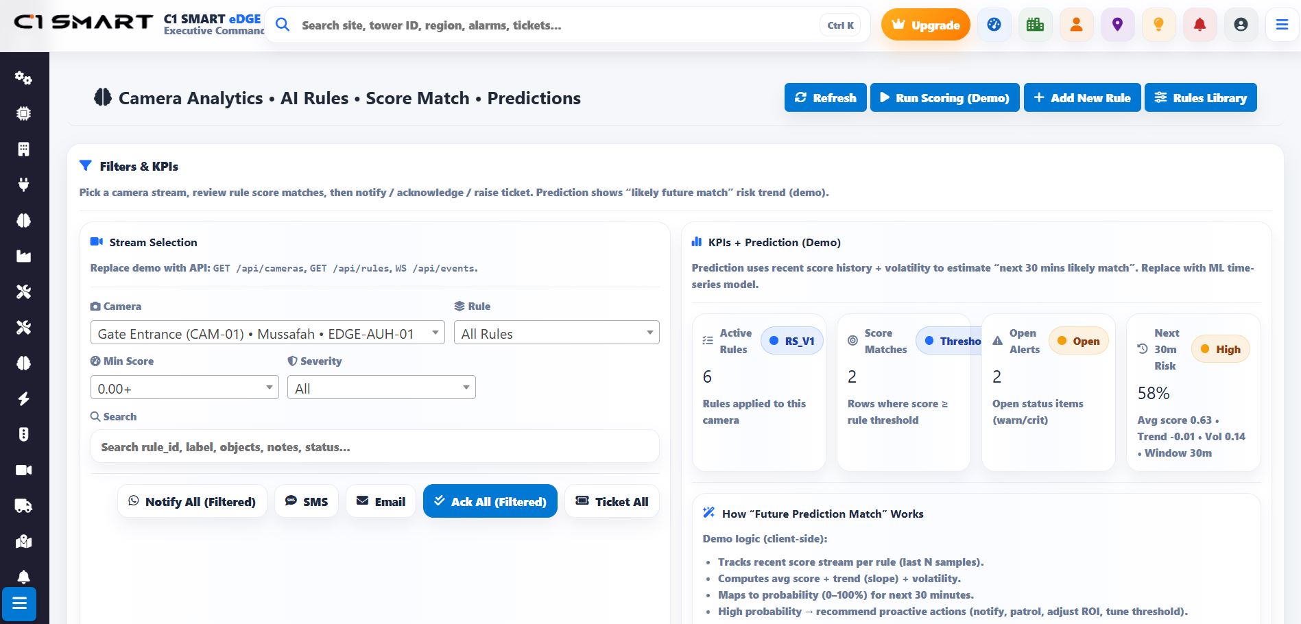 AI Rules Generation for Camera Analytics