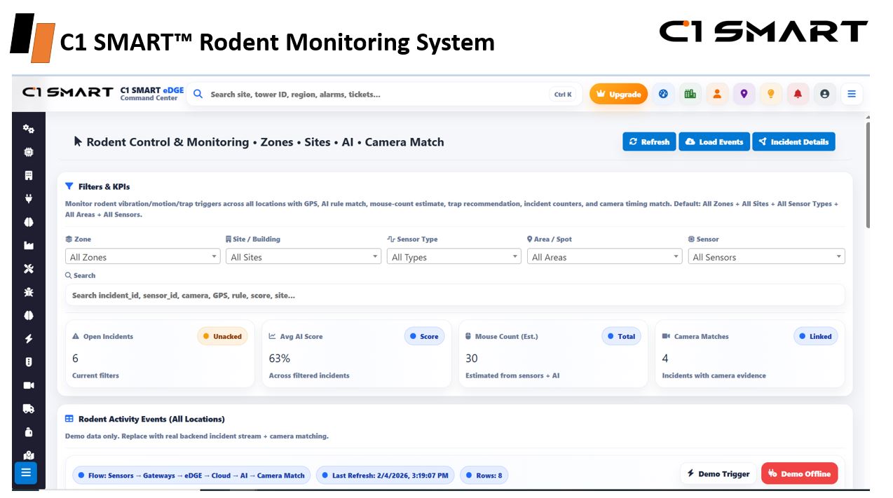 C1 SMART™ Rodent Monitoring Platform